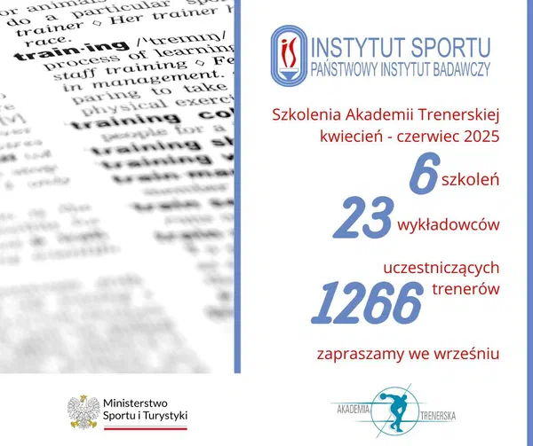 Infografika „Szkolenia Akademii Trenerskiej kwiecień–czerwiec 2025”: 6 szkoleń, 23 wykładowców, 1266 uczestniczących trenerów.