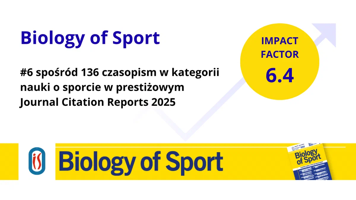 Grafika z napisem Biology of Sport: Impact Factor 6.4, szóste miejsce wśród 136 czasopism w kategorii nauki o sporcie w Journal Citation Reports 2025.