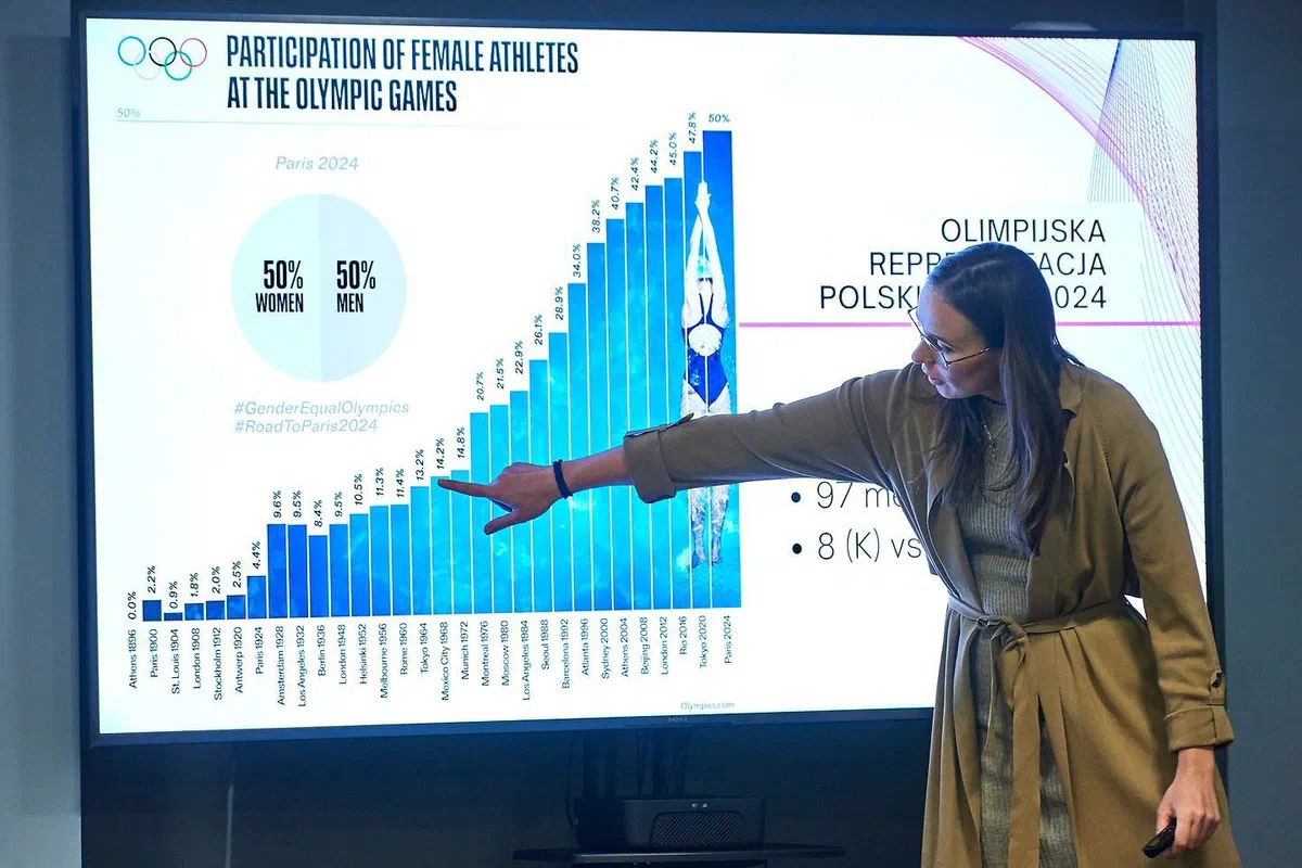 Prelegentka omawiająca na ekranie wykres udziału kobiet w igrzyskach olimpijskich (Paryż 2024: 50% kobiet i 50% mężczyzn) podczas szkolenia w Instytucie Sportu – PIB.