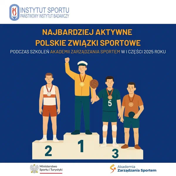 Infografika „Najbardziej aktywne polskie związki sportowe podczas szkoleń Akademii Zarządzania Sportem w I części 2025 roku”: ilustracja podium ze sportowcami na 1., 2. i 3. miejscu oraz logotypy Instytutu Sportu – PIB, Ministerstwa Sportu i Turystyki i Akademii Zarządzania Sportem.