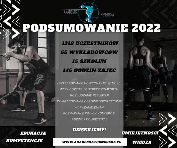 Infografika „Akademia Trenerska – Podsumowanie 2022”: 1318 uczestników, 55 wykładowców, 15 szkoleń, 145 godzin zajęć.