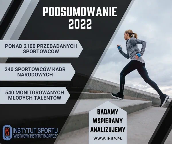 Infografika „Instytut Sportu – PIB – Podsumowanie 2022”: ponad 2100 przebadanych sportowców, 240 sportowców kadr narodowych, 540 monitorowanych młodych talentów.